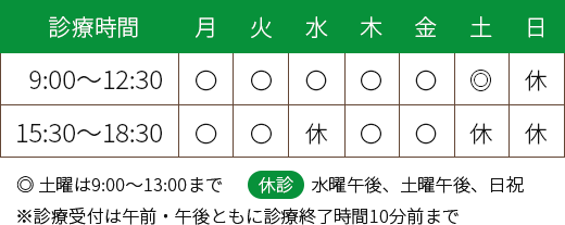 大阪市中央区森ノ宮駅より徒歩1分の整形外科・リハビリテーション科 もりのみや整形外科の診療時間は（月・火・水午前・木・金）9：00～12：30　15：30～18：30 土曜日は9:00～13:00　休診：水曜午後、土曜午後、日・祝